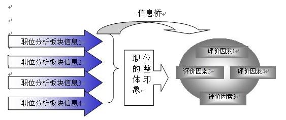 信息桥示意