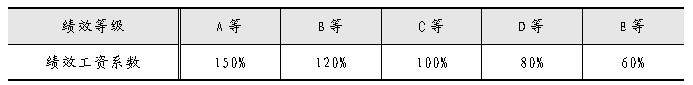 资料