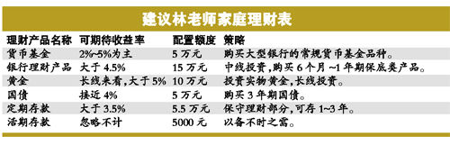 养老建议