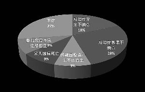 施暴的直接原因