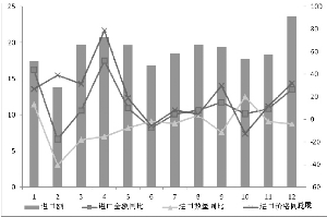 2013年我国西药进口十大来源国统计