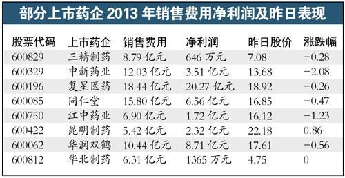 上市公司会议费