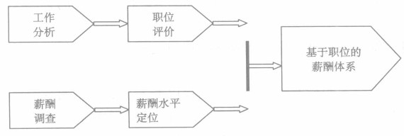 资料