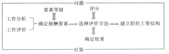 资料