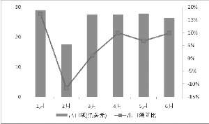 资料