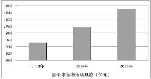 资料