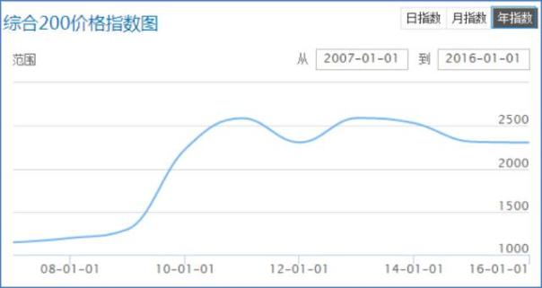 资料