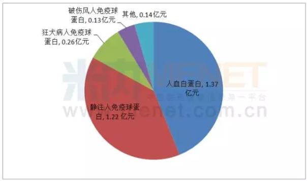 资料