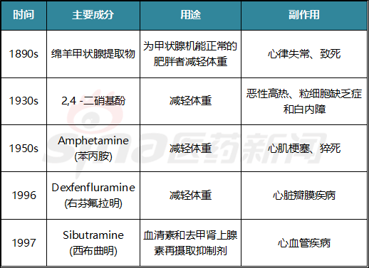 资料