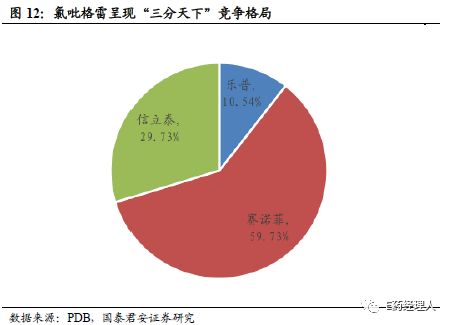 资料