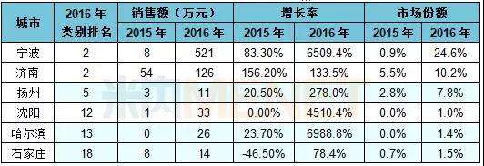 资料