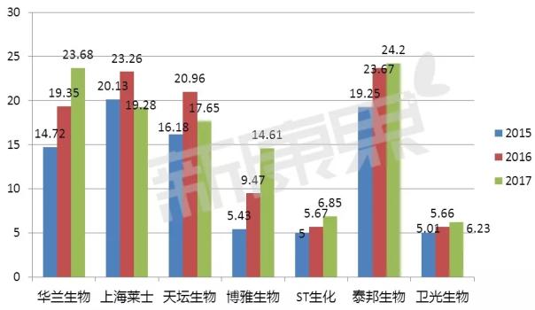 资料