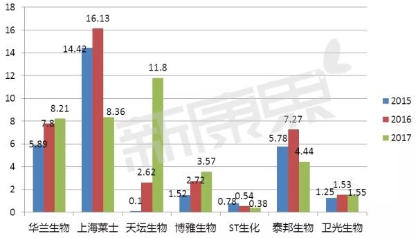 资料