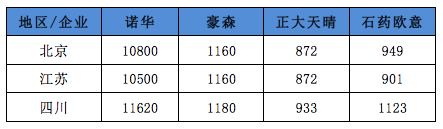 资料