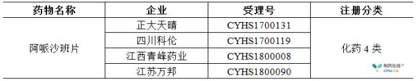 资料