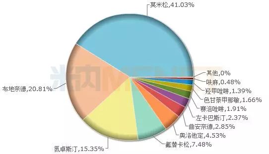 资料